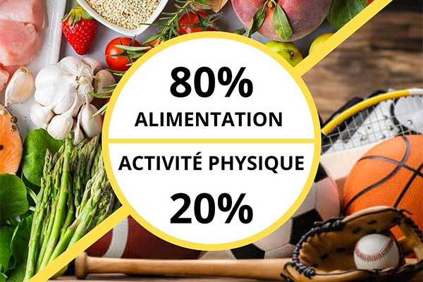 Conseils nutrition personnalisés